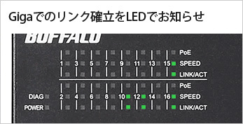 Gigaでのリンク確立をLEDでお知らせ