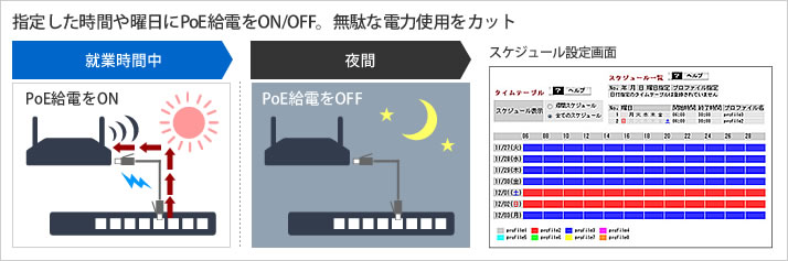 PoEプロファイラー機能