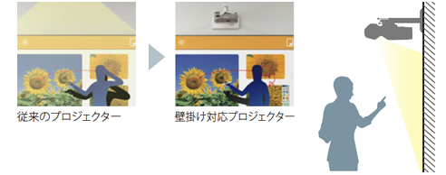 設置スペースを取らない、常設に適した壁掛け対応・超短焦点