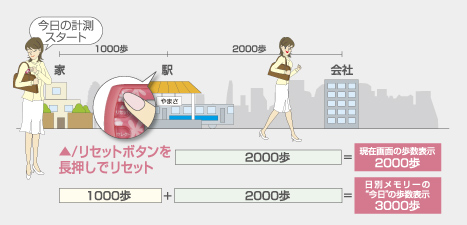 【万歩計】ポケット万歩 EX-500