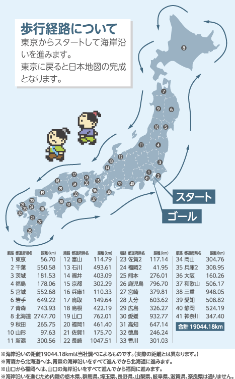 歩行経路について