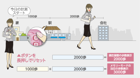 【万歩計・歩数計】ポケット万歩　らくらくまんぽ　 EX-200