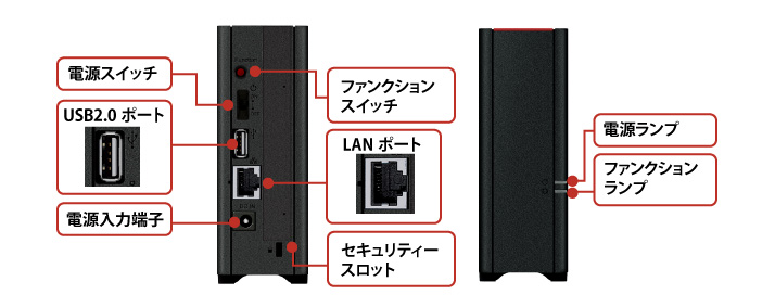 LS210DNBシリーズ　各部名称