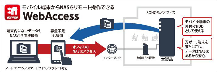 モバイル端末からNASをリモート操作できるWebAccess