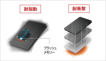 耐衝撃・耐振動