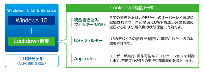 Windows 10 IoT Enterprise LTSBモデル Lockdown機能