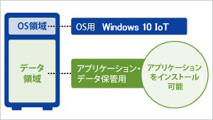 データ領域へのインストールが可能