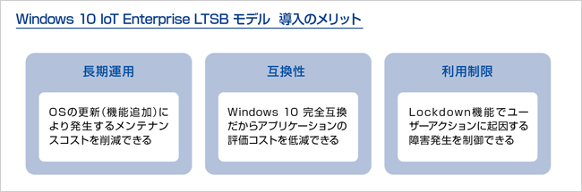 イラスト：LTSBモデル導入の3つのメリット