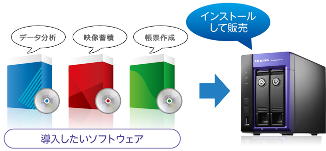 イラスト：アプライアンスBOXにアプリケーションをインストールして使用・販売するイメージ