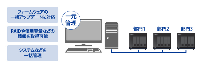 「LAN DISK Admin」