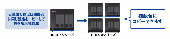 「LAN DISK Restore」