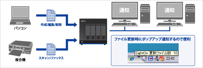 ファイル更新・保存をお知らせする「Sight On」