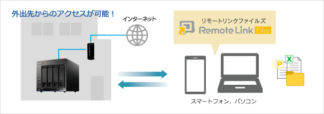 Remote Link 3