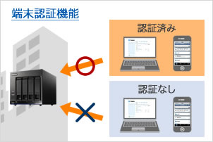 端末認証機能