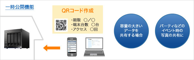 一時公開機能：一時的にファイル共有可能なQRコードを発行できる