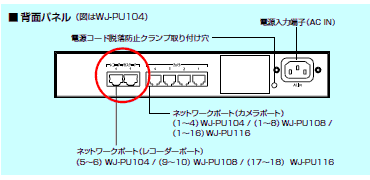 e-TREND｜パナソニック WJ-PU104 [PoEカメラ電源ユニット(4chモデル)]