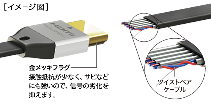 外部ノイズ軽減構造