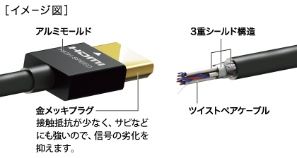 外部ノイズ軽減構造