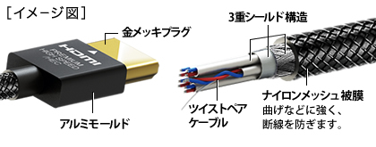 外部ノイズ軽減構造