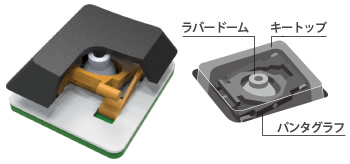 グラつかないパンタグラフ構造