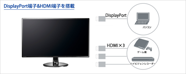 DisplayPort端子＆DisplayPortケーブル付き！