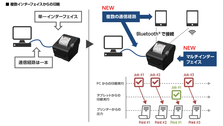 新品正規品 EPSON エプソン 納期未定 キャンセル不可 サーマルレシート