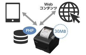 TM-T88ⅥにWebサーバを内蔵