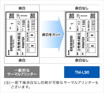 余白を最小限にしてロール紙を節約