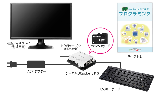 全てがそろったRaspberry Piコンピュートモジュール開発キット