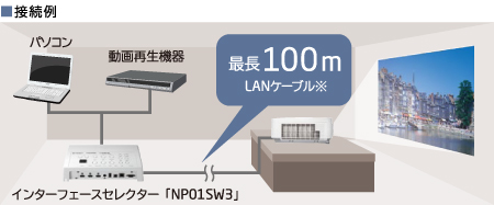 HDBaseT入力端子を装備