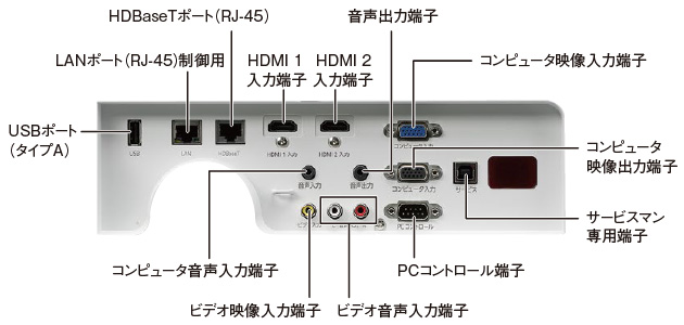 プロジェクターの端子部