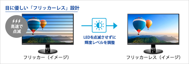 バックライトのちらつきがない「フリッカーレス」