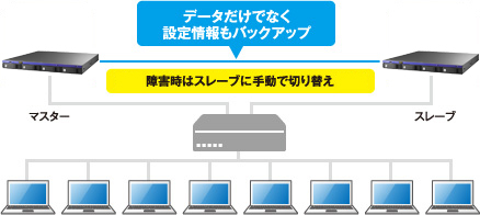 ビジネスを止めないリレーNAS