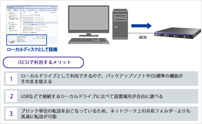 iSCSIのストレージとして使う