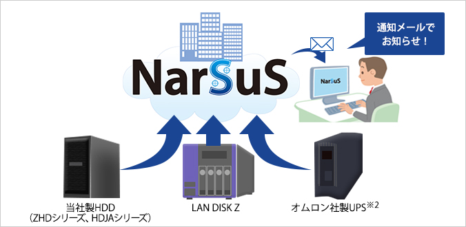 NarSuSイメージ