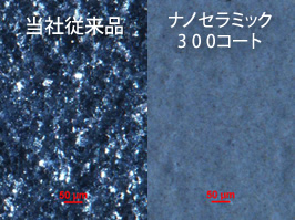 イメージ:従来(※)のセラミックを超えた驚きの滑らかさ。ナノセラミック300コート