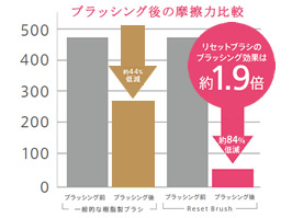 イメージ:(2) 髪を艶やかで美しく見せる