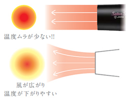 イメージ:プロ仕様のパワフルな風のチカラ