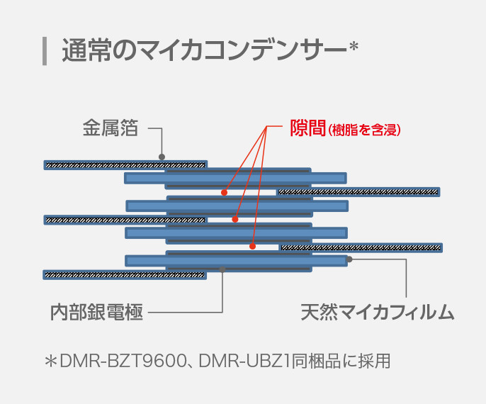 通常のマイカコンデンサー図