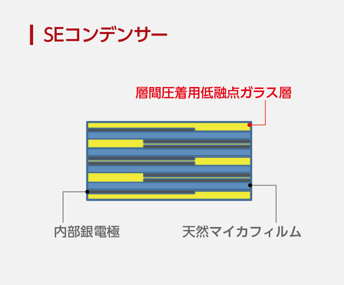 SEコンデンサー図