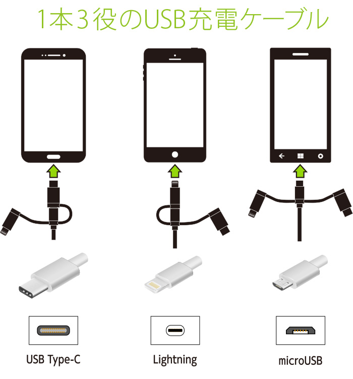 iPhoneとスマートフォンの両方に対応した充電/データ転送ケーブル