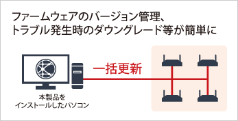 ファームウェアのバージョン管理、トラブル発生時のダウングレード等が簡単に