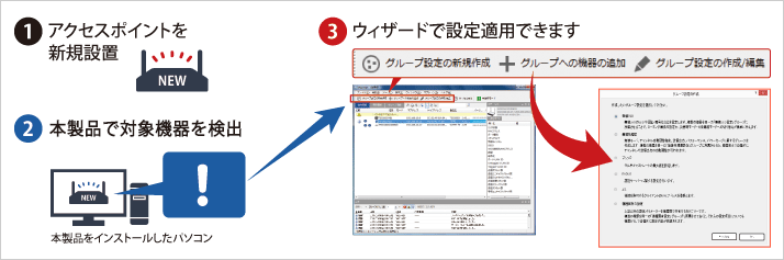 1.アクセスポイントを新規設置 2.WLS-ADTにポップアップ通知 3.ウィザードで設定適用できます