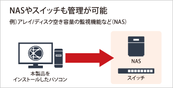 NASやスイッチも管理が可能