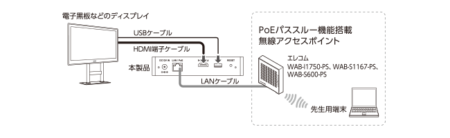 PoE受電方法について