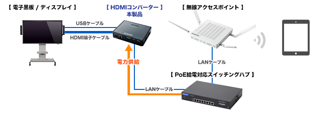 PoＥ受電対応でスッキリ配線