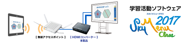 学習活動ソフトウェア スカイメニュークラス