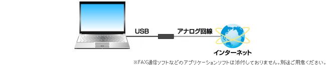 USB接続でアナログ回線でのインターネットを利用可能