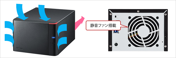 静音ファン搭載 エアフロー図