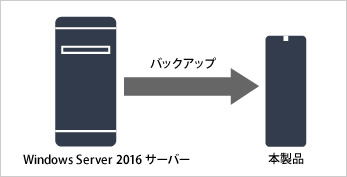 Windows Server 2016搭載サーバーを本製品でバックアップ